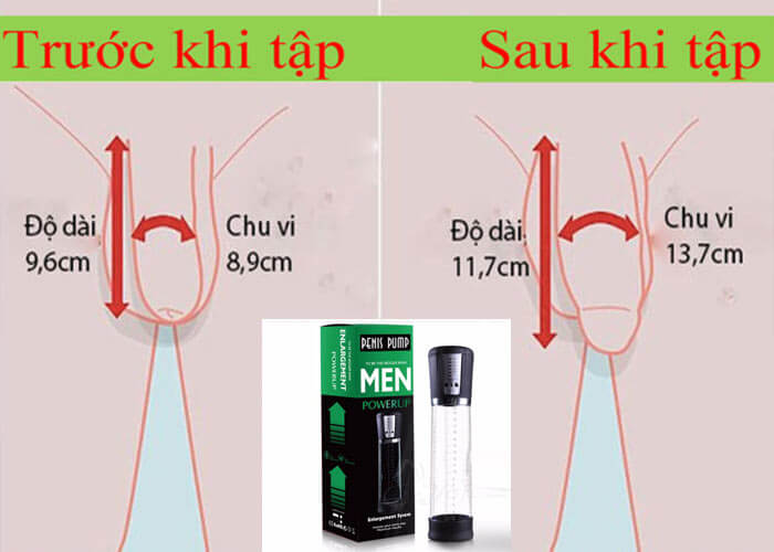 kết quả trước và sau khi tập luyện